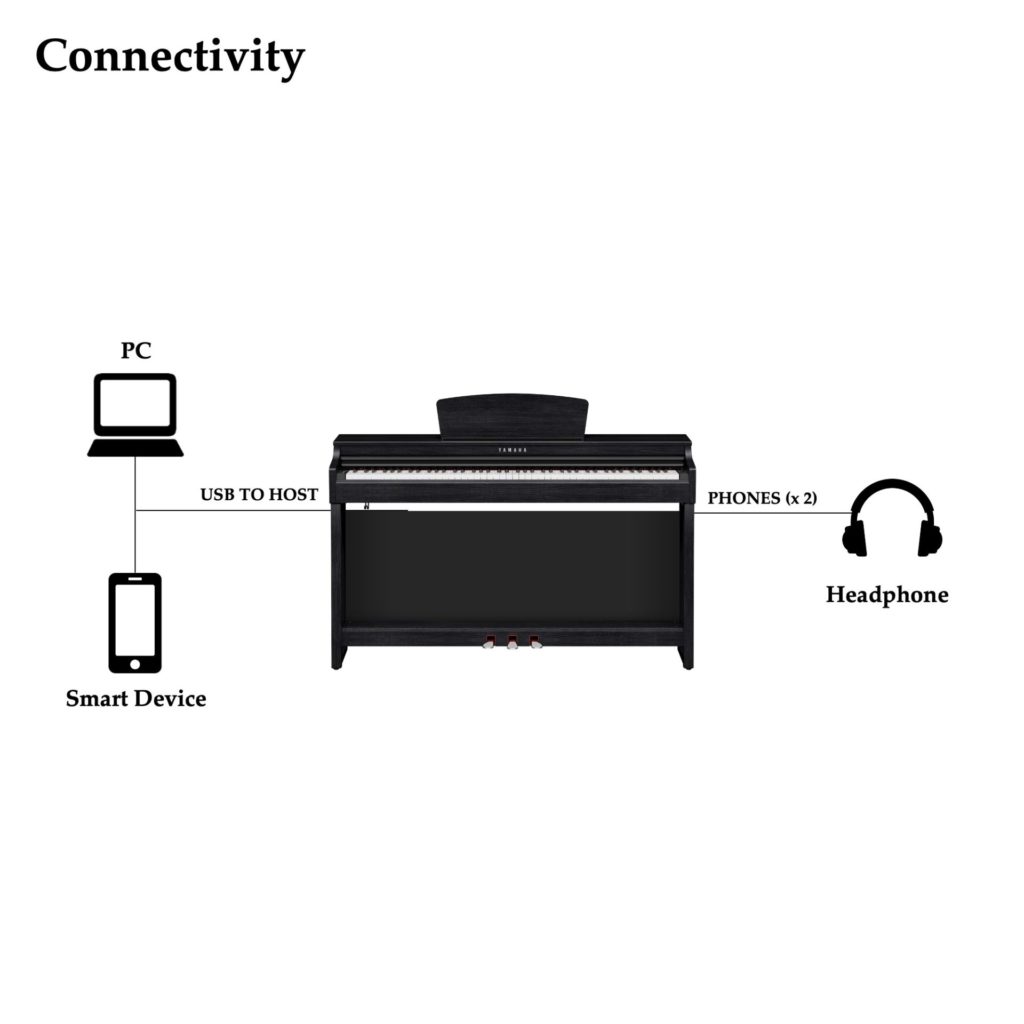 Yamaha CLP-725 Clavinova Digital