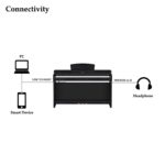 Yamaha CLP-725 Clavinova Digital #8