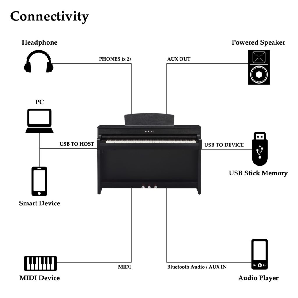 Yamaha CLP-745 Clavinova Digital