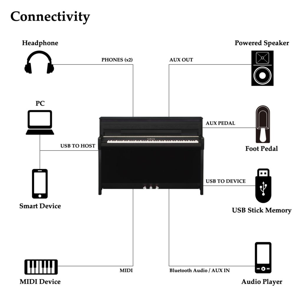 Yamaha CLP-785 Clavinova Digital
