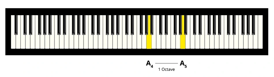piano octave