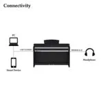 Yamaha CLP-725 Clavinova Digital #8