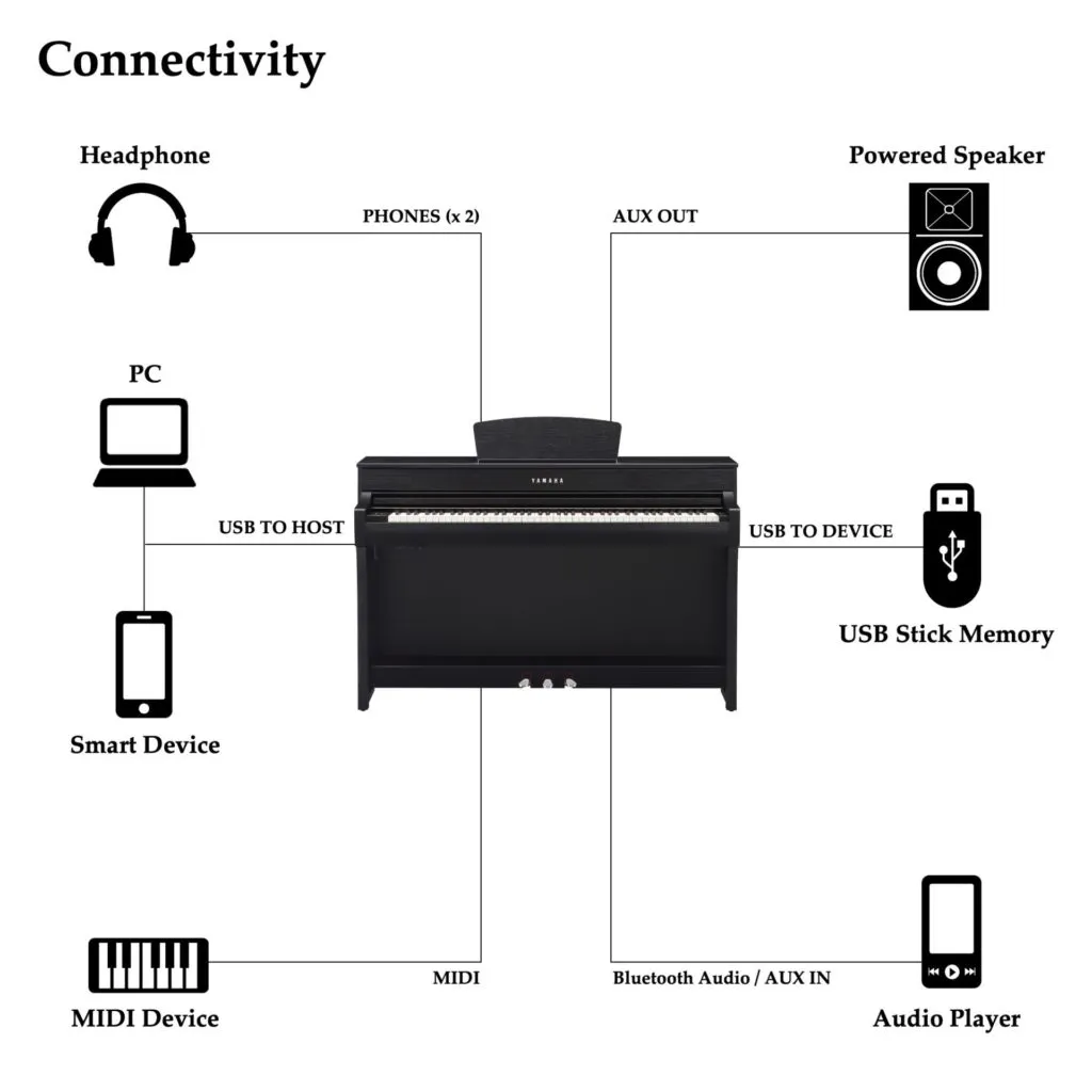 Yamaha CLP-735 Clavinova Digital