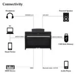 Yamaha CLP-775 Clavinova Digital #14