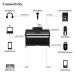 Yamaha CVP-701 Clavinova Digital #6